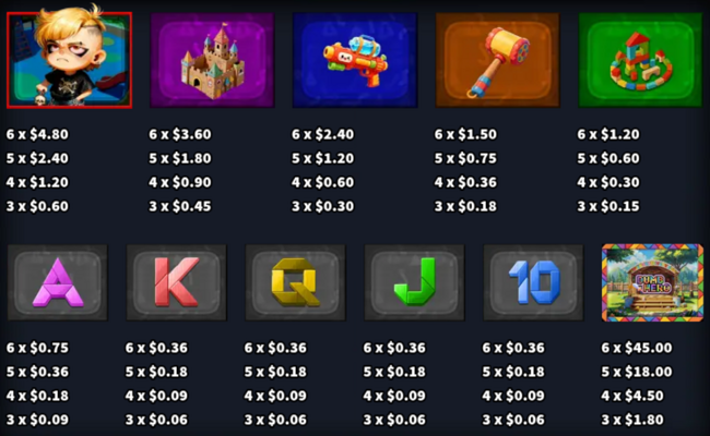 dumb hero fusion reels paytable