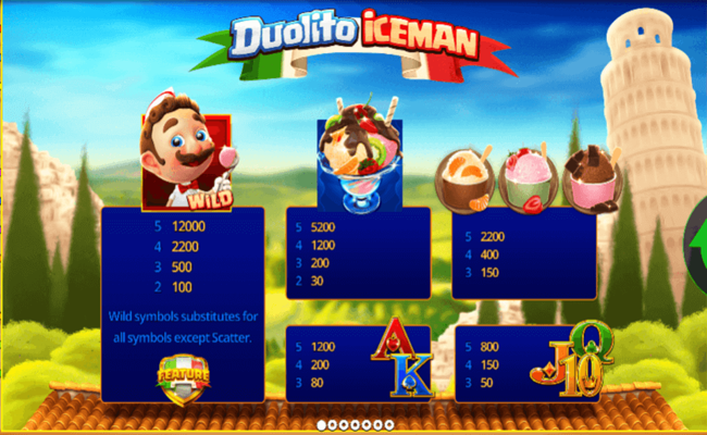 duolito iceman paytable