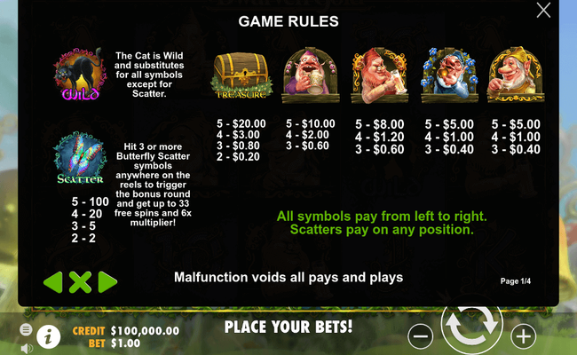 dwarven gold paytable