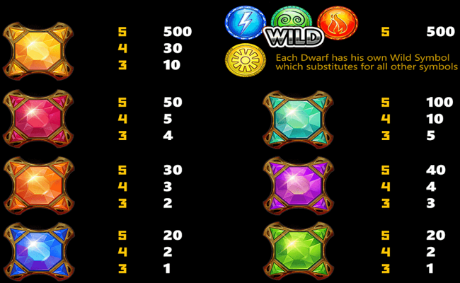 dwarven hoard paytable