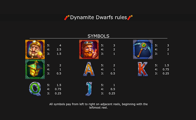 dynamite dwarfs paytable 1