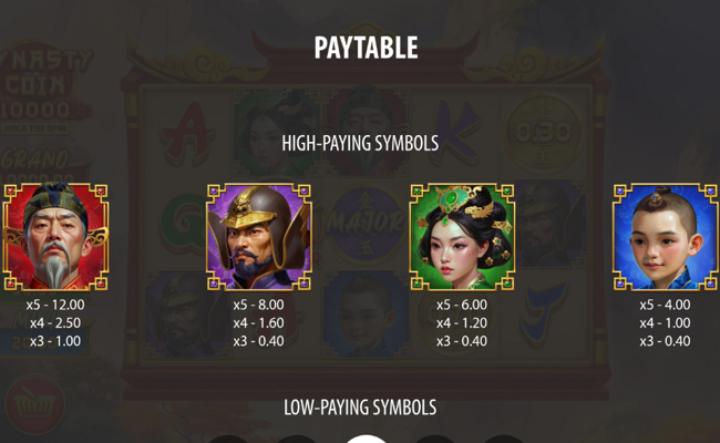 dynasty coin 10000 hold the spin paytable 1
