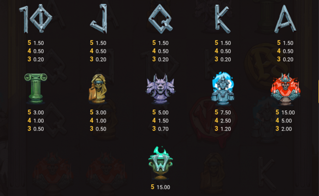 dynasty of death paytable