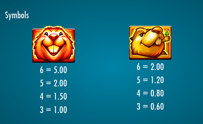 eager beavers paytable 1