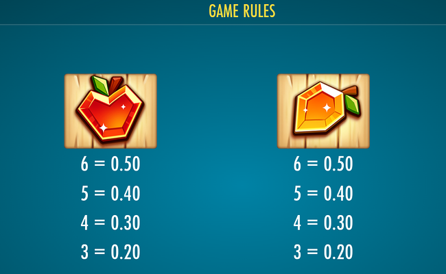 eager beavers paytable 3