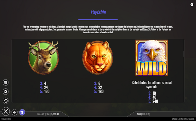eagle strike lucky cache paytable 3