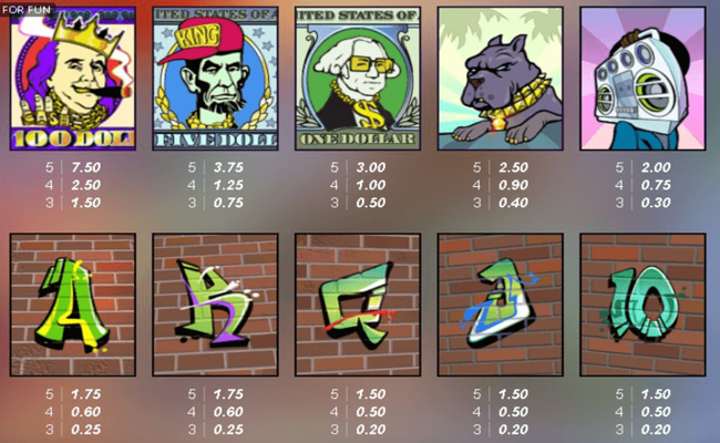 east coast vs west coast paytable