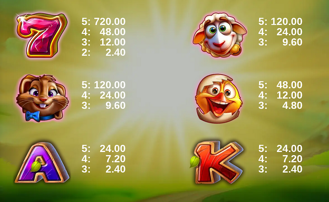 easter bird paytable 1