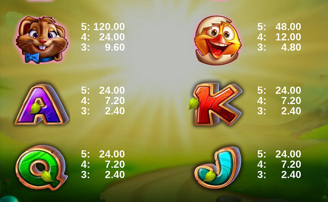 easter bird paytable 2