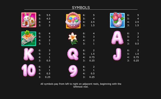easter bunny treasures paytable