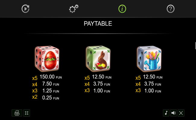 easter frog dice paytable 2
