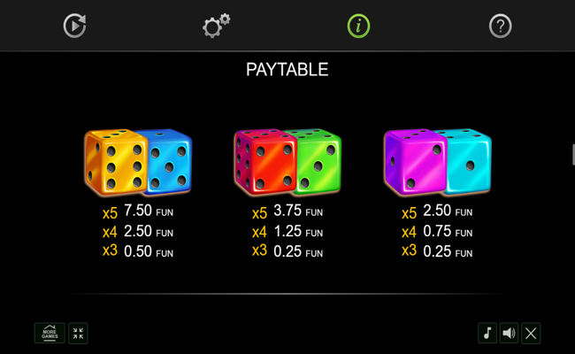 easter frog dice paytable 3