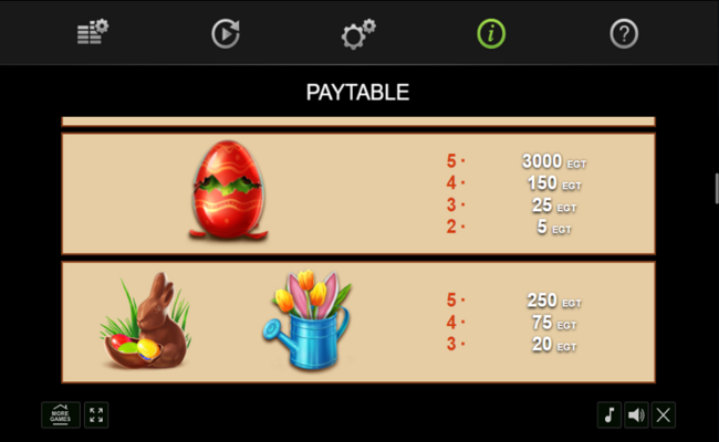 easter frog paytable 2