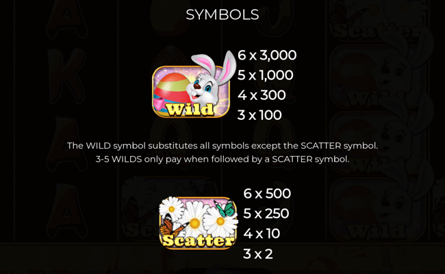 easter gifts paytable 1