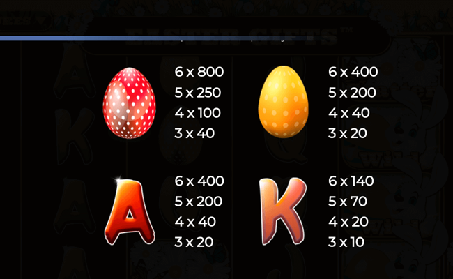 easter gifts paytable 2