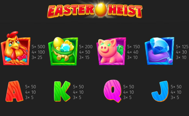 easter heist paytable