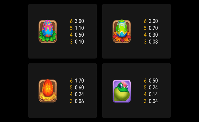 easter luck paytable