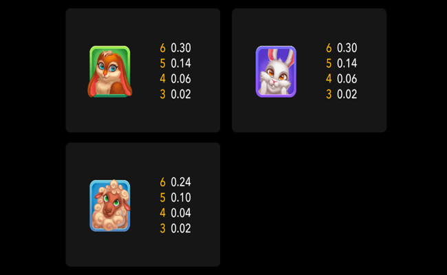 easter luck paytable2