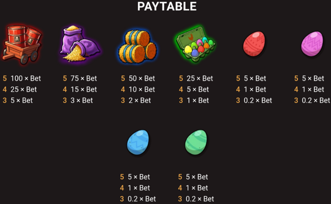 egg inc paytable