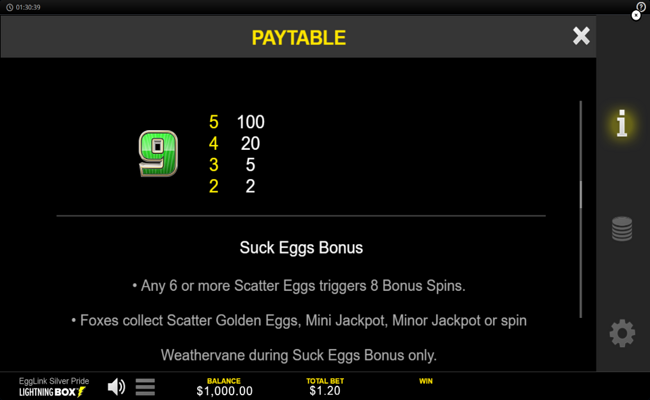 egglink silver pride paytable 4