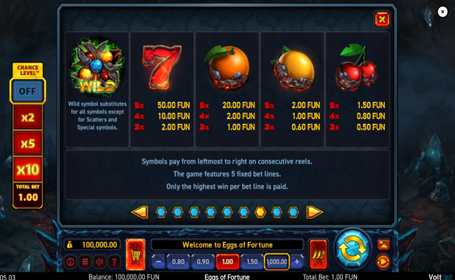 eggs of fortune paytable 1