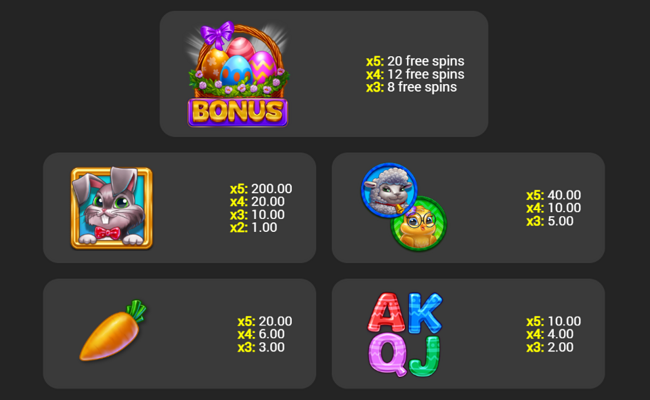 eggspanding rush paytable