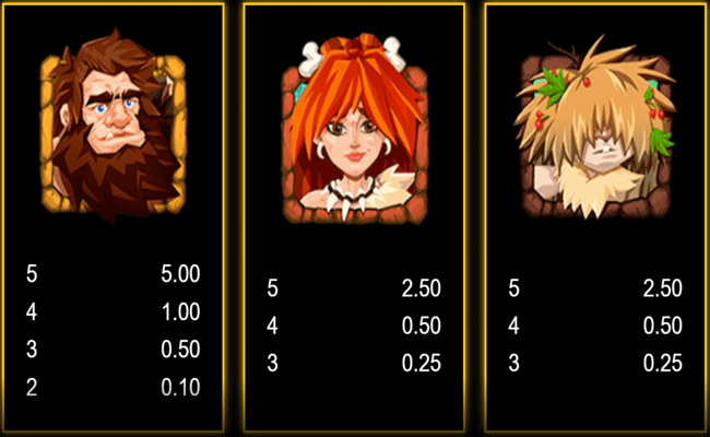 eggz power combo paytable