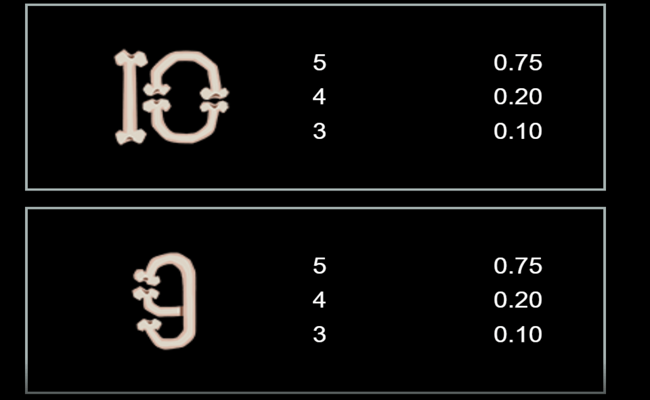 eggz power combo paytable5