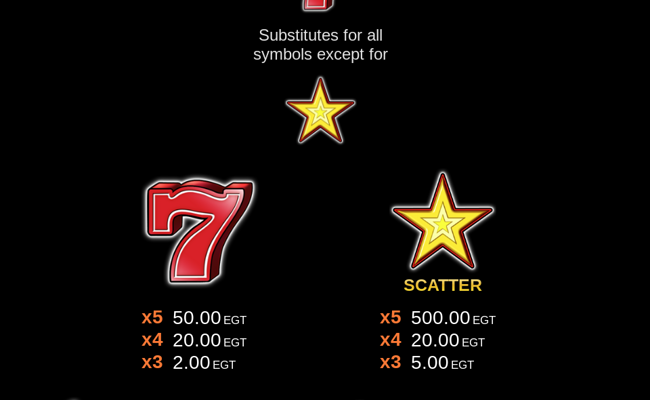 egt digital 20 super hot jackpot paytable 1