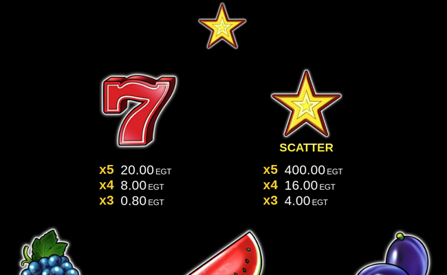 egt digital 40 super hot jackpot paytable 1