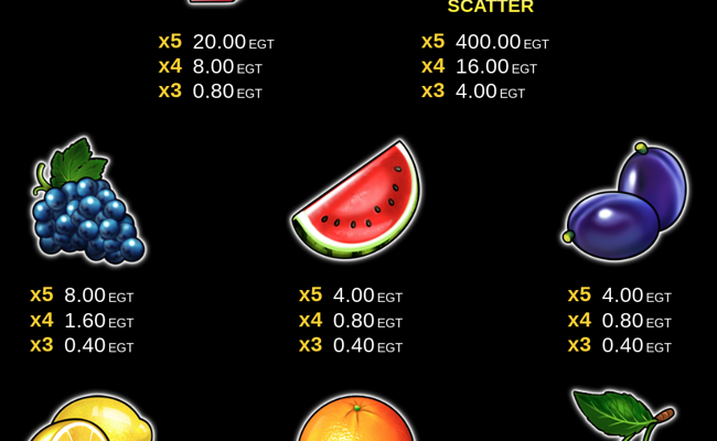 egt digital 40 super hot jackpot paytable 2
