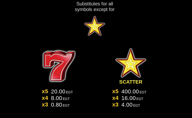 egt digital 40 super hot paytable 1
