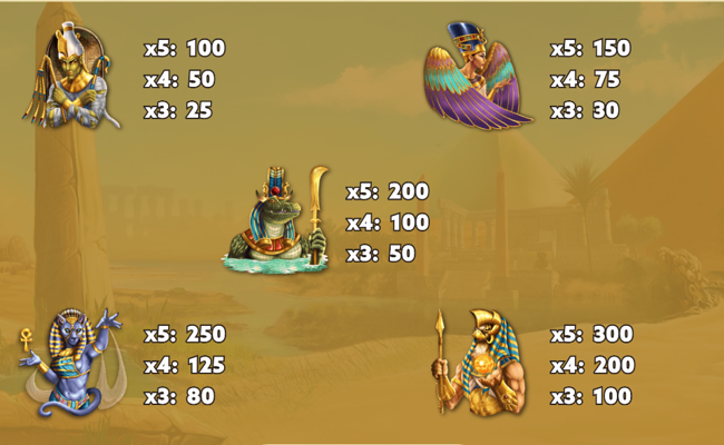 egypt land of the gods paytable