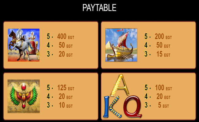 egypt sky paytable3
