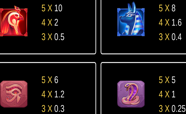 egypts glow paytable 1