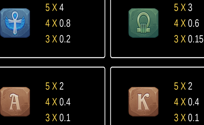 egypts glow paytable 2