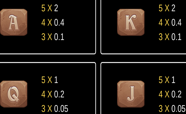 egypts glow paytable 3