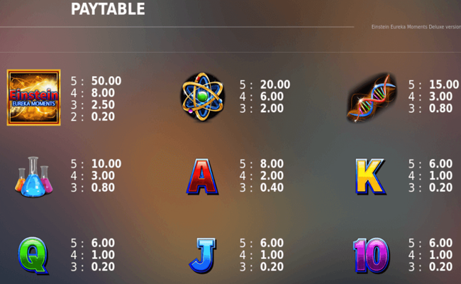 einstein eureka moments deluxe paytable