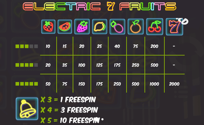 electric 7 fruits paytable
