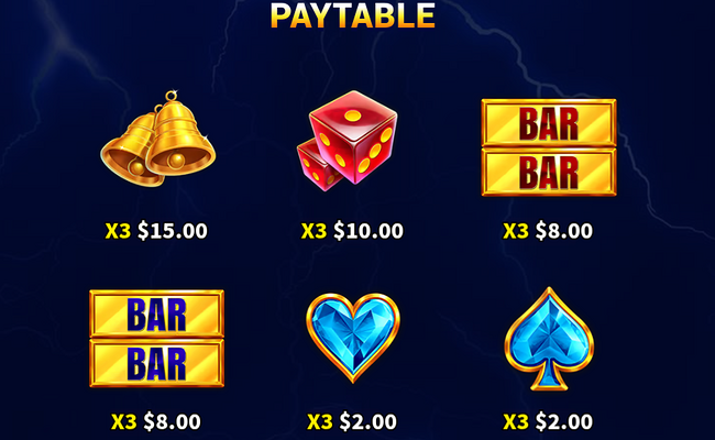 electric chip extreme paytable 1