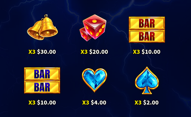 electric chip paytable 1