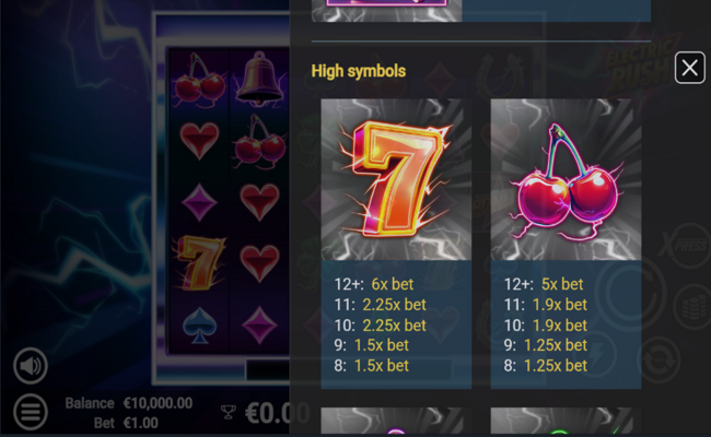 electric rush paytable 1