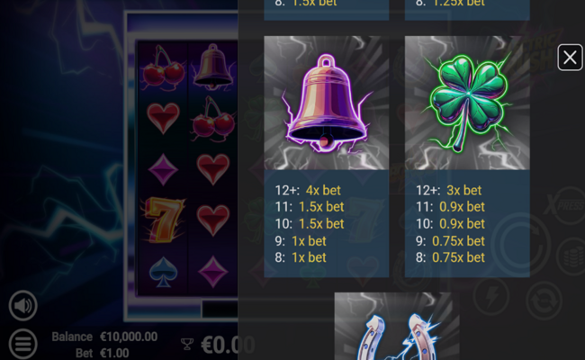 electric rush paytable 2