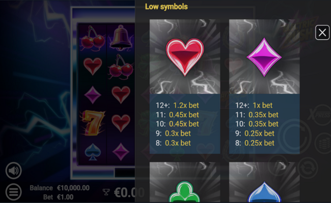 electric rush paytable 4