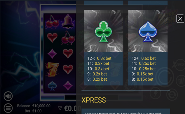 electric rush paytable 5