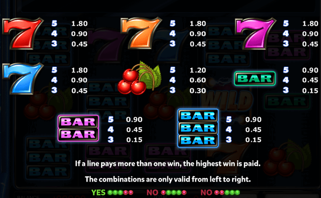 electric sevens paytable 1