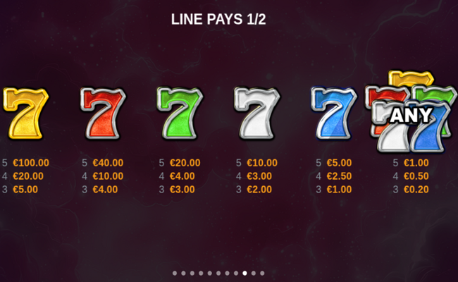 electro blast 7s paytable 1