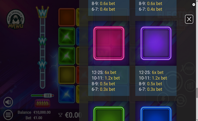 electro cubes paytable 5