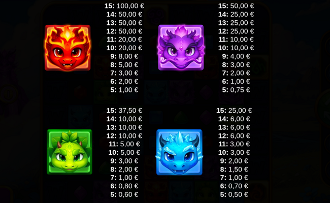 elemento dragons paytable 1