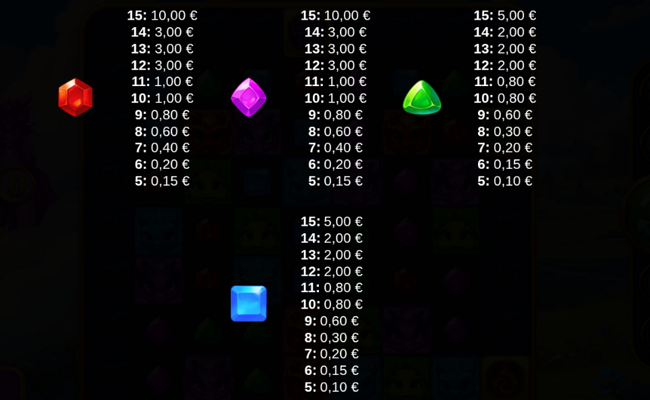 elemento dragons paytable 2